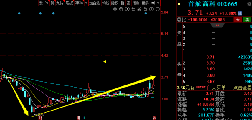 首航高科（股票代碼，002665）股吧深度解析，首航高科（股票代碼002665）股吧深度解讀