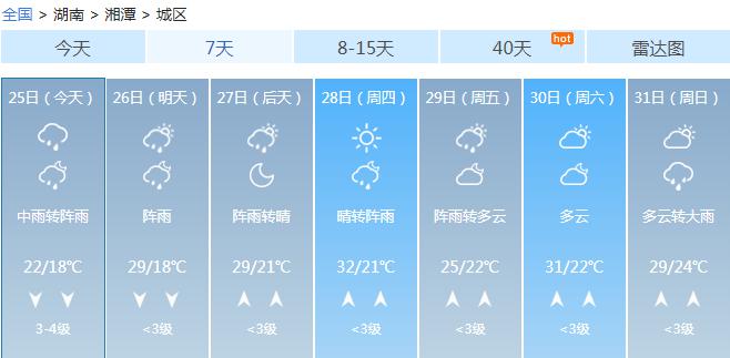 湘潭天氣預(yù)報及氣象變化分析，湘潭天氣預(yù)報與氣象變化深度解析