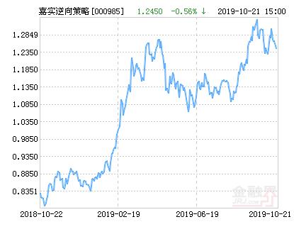 關(guān)于000985基金今日凈值的深度解析，000985基金今日凈值深度解析，洞悉投資趨勢(shì)與策略