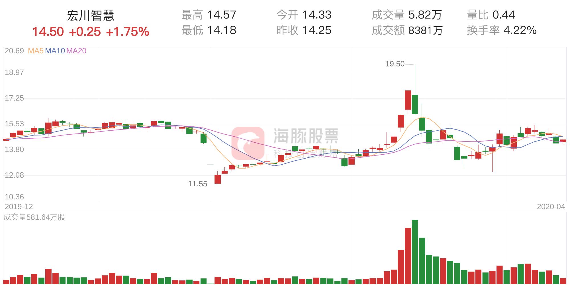 宏川智慧股吧，探索002930的魅力與價值，宏川智慧股吧，探索代碼002930的魅力與價值