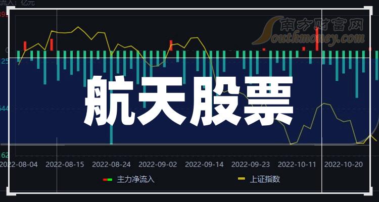 航空航天股票龍頭股深度解析，航空航天股票龍頭股全面深度解析