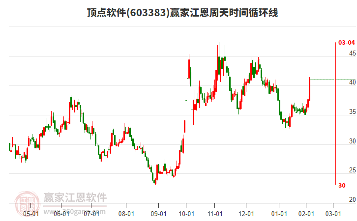頂點(diǎn)軟件股票股吧，深度解析與投資者洞察，頂點(diǎn)軟件股票股吧全面解析，深度探討與投資者洞察