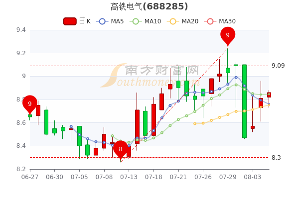 高鐵電氣股票，投資前景深度解析，高鐵電氣股票投資前景深度解析與展望