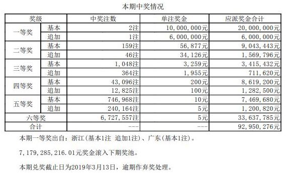 澳門碼最快開獎記錄