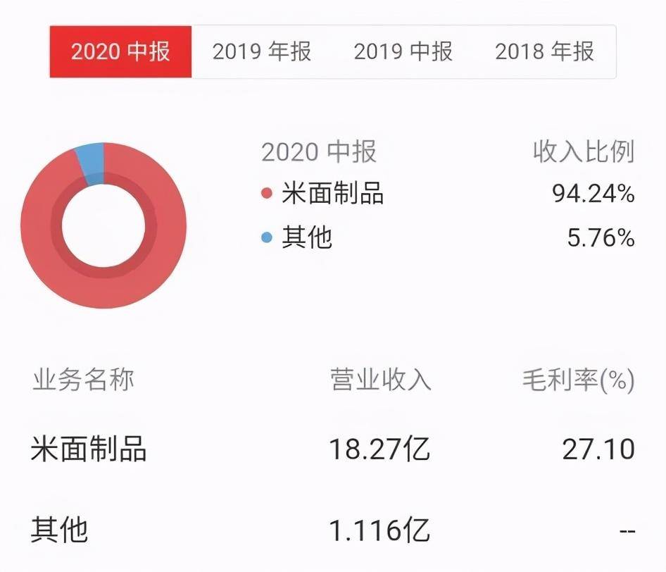 克明面業(yè)，傳統(tǒng)面業(yè)的數(shù)字化轉(zhuǎn)型與創(chuàng)新之路，克明面業(yè)，傳統(tǒng)面業(yè)的數(shù)字化轉(zhuǎn)型與創(chuàng)新探索