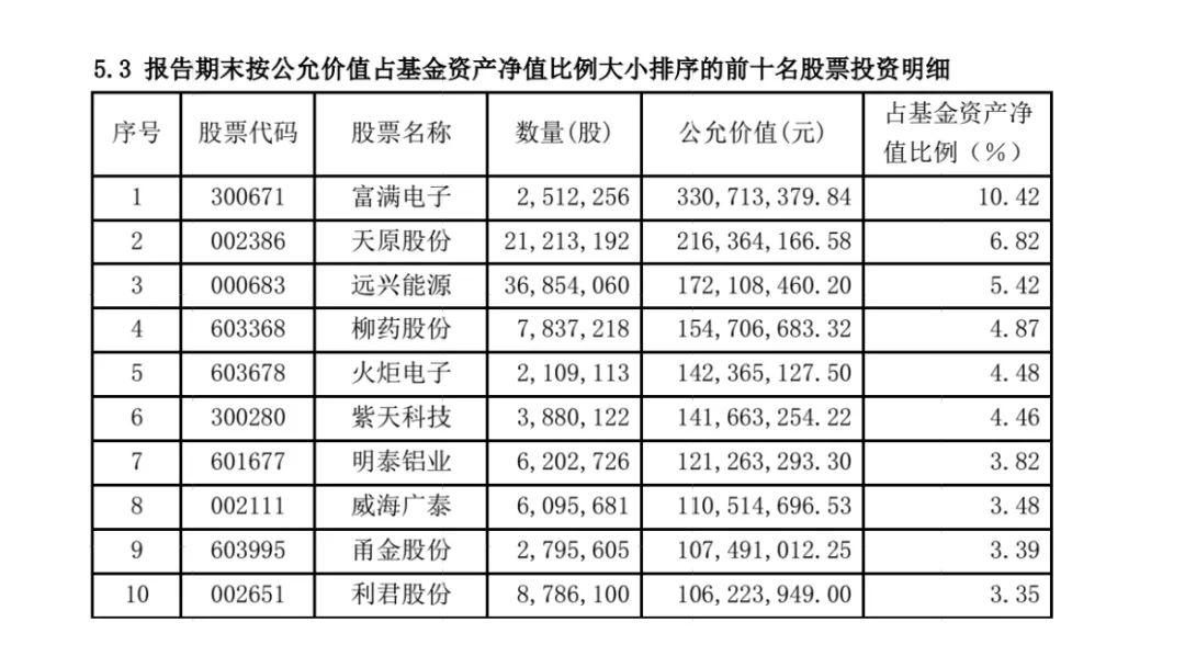 投資前景與市場分析