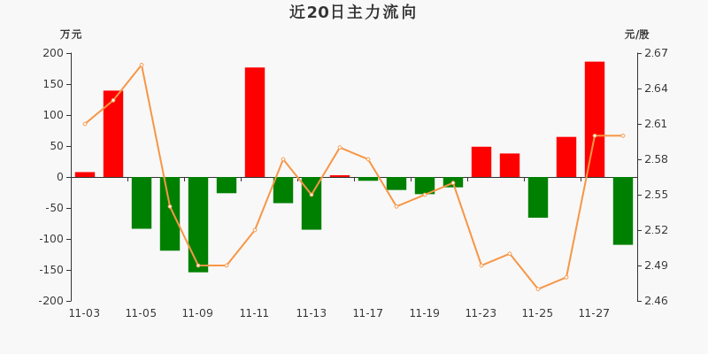 ST昌魚股票重組預(yù)期，未來展望與市場分析，ST昌魚股票重組預(yù)期，未來展望及市場分析