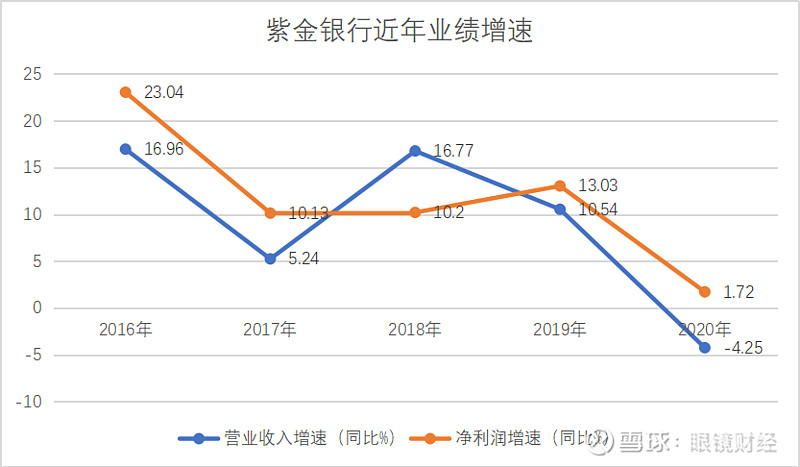 紫金銀行合并重組的可能性探討，紫金銀行合并重組前景探討，可能性分析