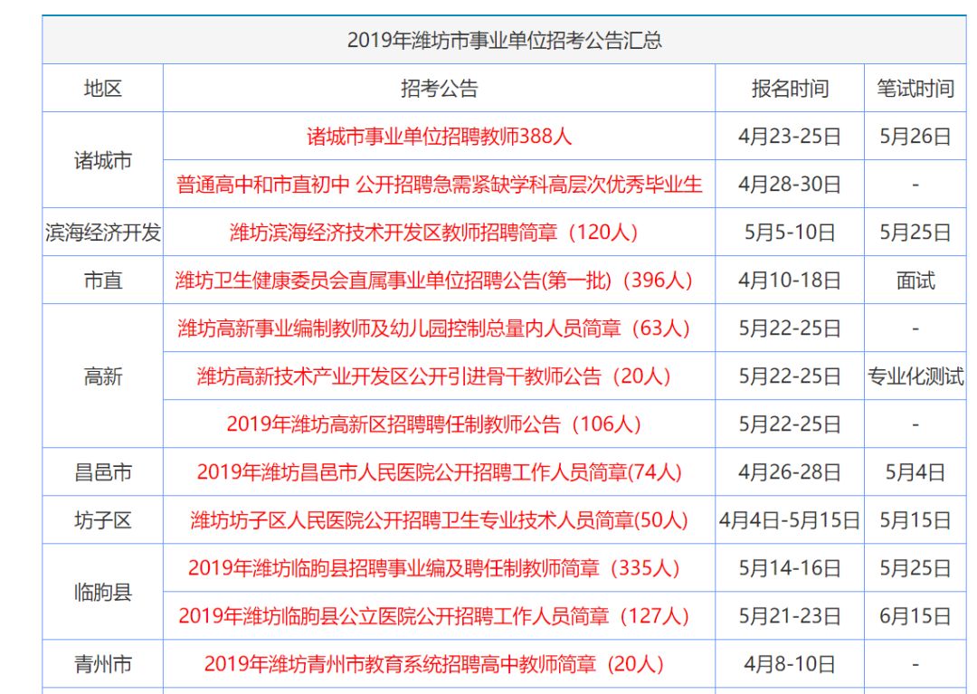 香港最新面貌