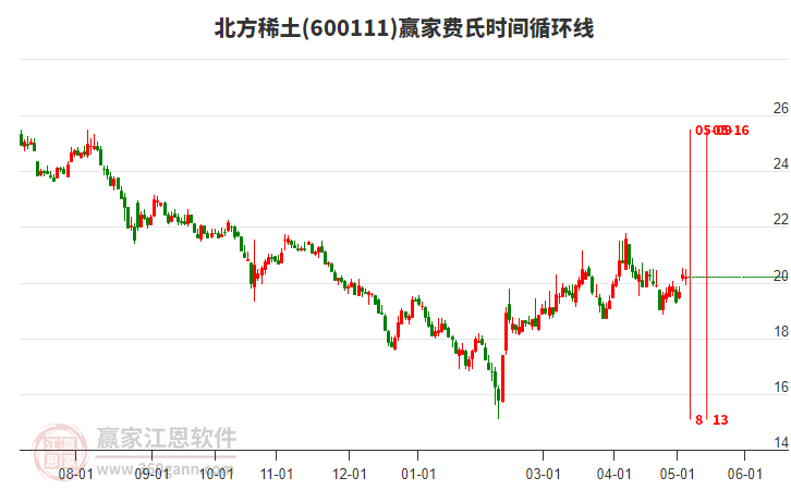 北方稀土股票目標價分析，北方稀土股票目標價深度解析