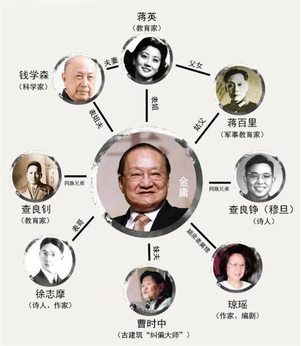 錢學(xué)森親屬圖，揭秘科技巨擘家族的脈絡(luò)，錢學(xué)森家族親屬圖，揭秘科技巨擘的家族脈絡(luò)