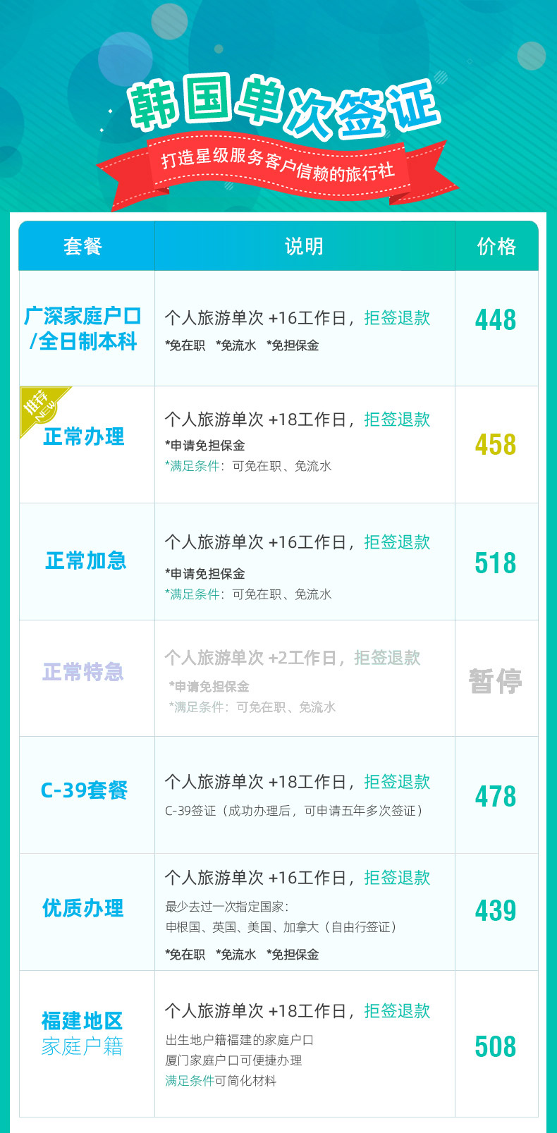 關(guān)于去韓國(guó)旅游辦簽證的費(fèi)用解析，韓國(guó)旅游簽證費(fèi)用解析