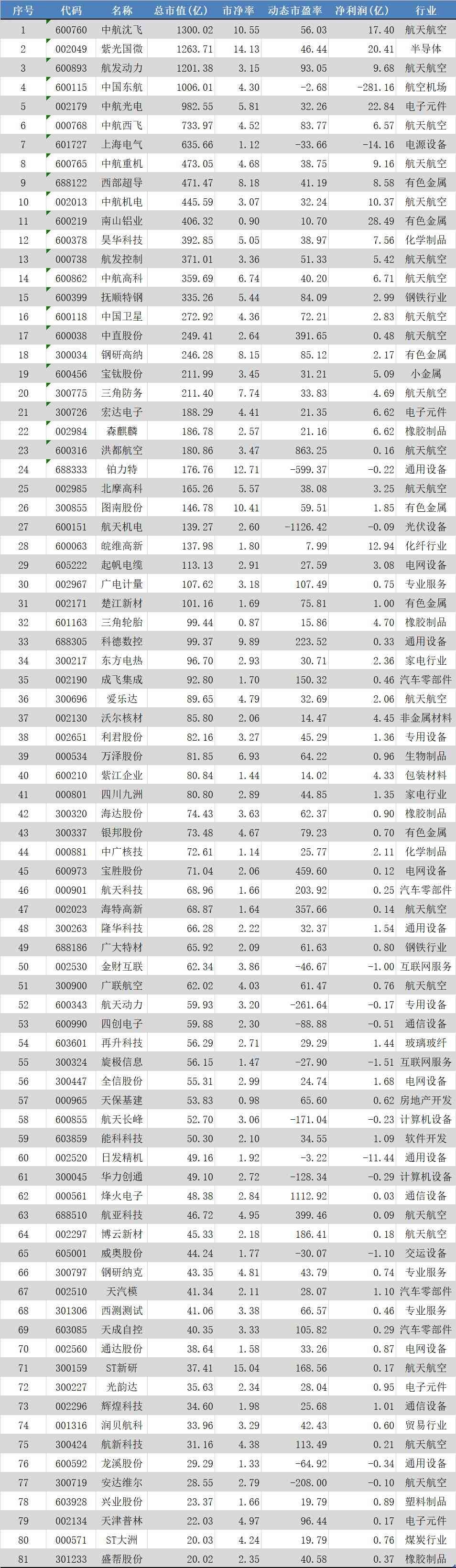 航空龍頭股一覽表，投資航空產(chǎn)業(yè)的黃金選擇，航空龍頭股一覽，投資航空產(chǎn)業(yè)的優(yōu)選之選