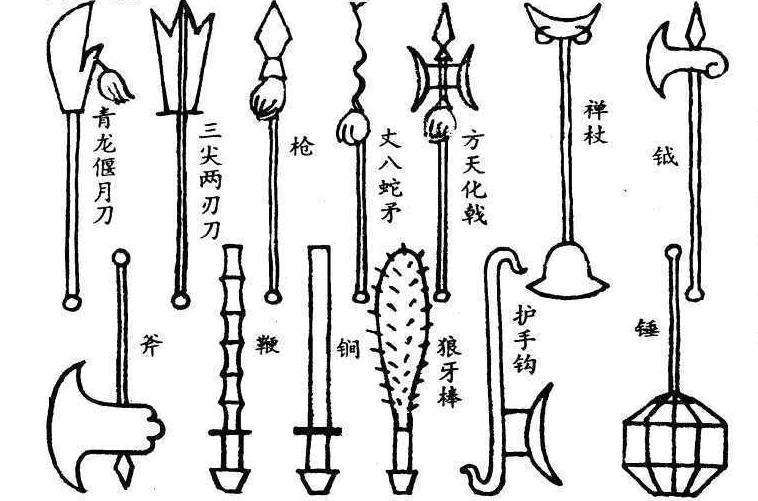 所有古代兵器，歷史演變與獨(dú)特魅力，古代兵器，歷史演變與獨(dú)特魅力探究