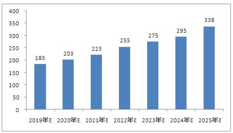 澳門2025資料大全，探索與前瞻，澳門2025探索與前瞻，資料大全揭秘未來發(fā)展趨勢(shì)