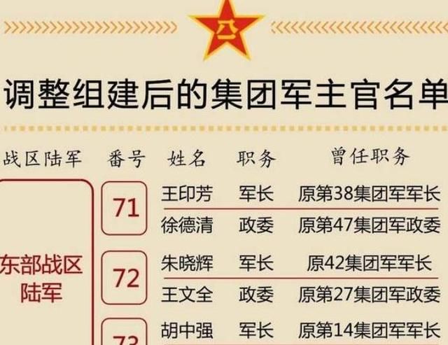 軍改后中國陸軍十三集團(tuán)軍實(shí)力排名對(duì)比，軍改后中國陸軍十三集團(tuán)軍實(shí)力對(duì)比與排名分析