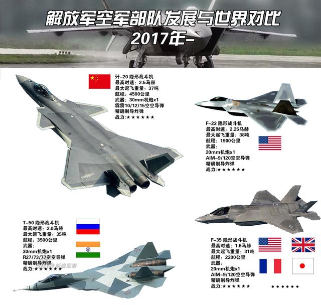 中國人民空軍實(shí)力的崛起與影響，中國人民空軍實(shí)力的崛起及其國際影響