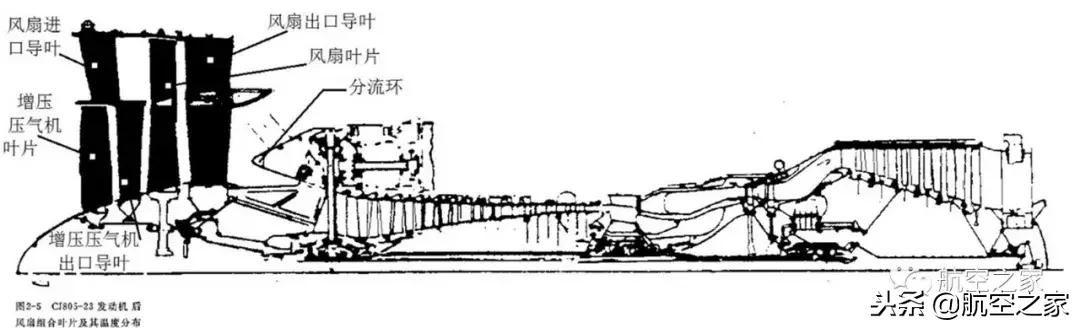 探究JT3D渦扇發(fā)動機(jī)的技術(shù)特性與應(yīng)用前景，JT3D渦扇發(fā)動機(jī)技術(shù)特性深度解析與應(yīng)用前景展望