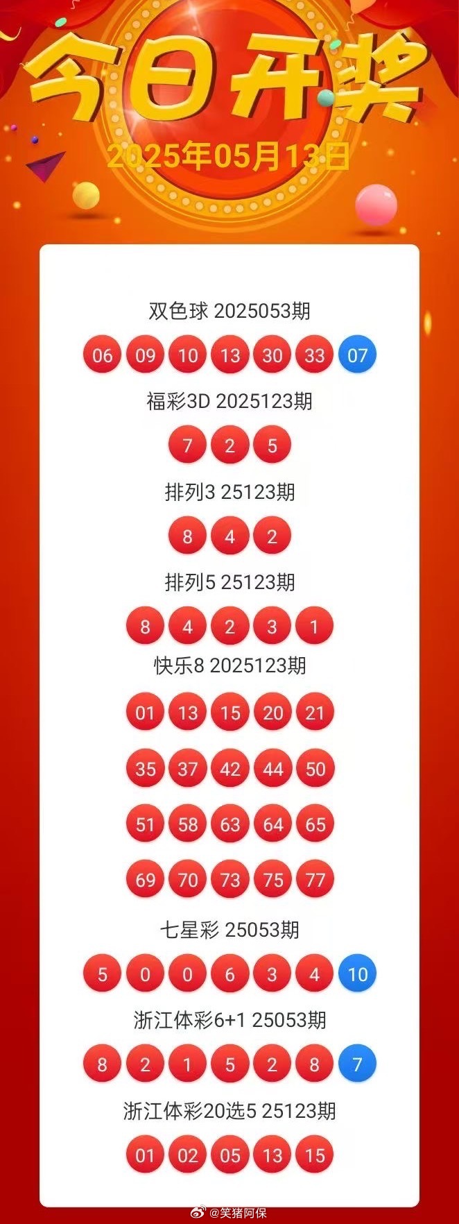 澳門開獎結(jié)果+開獎記錄表013