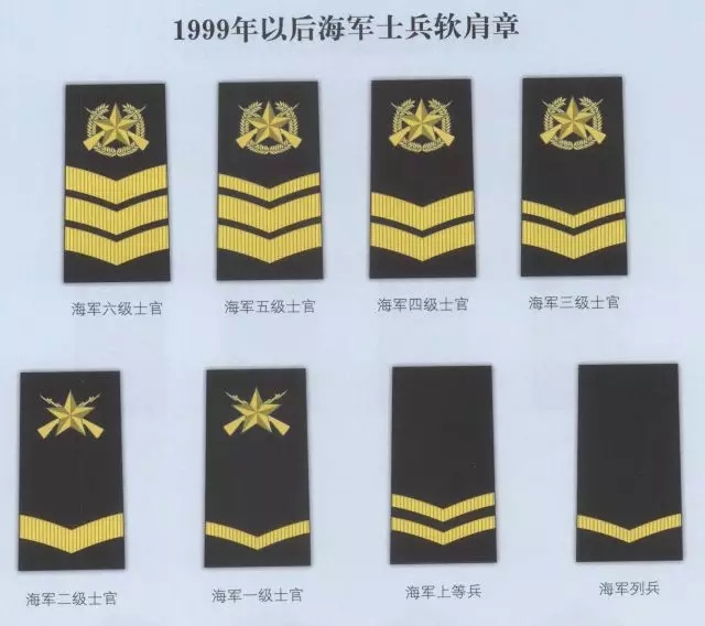 軍銜等級(jí)的肩章圖片，軍事榮譽(yù)的象征與視覺(jué)識(shí)別，軍銜等級(jí)肩章圖片，軍事榮譽(yù)的視覺(jué)象征與識(shí)別指南