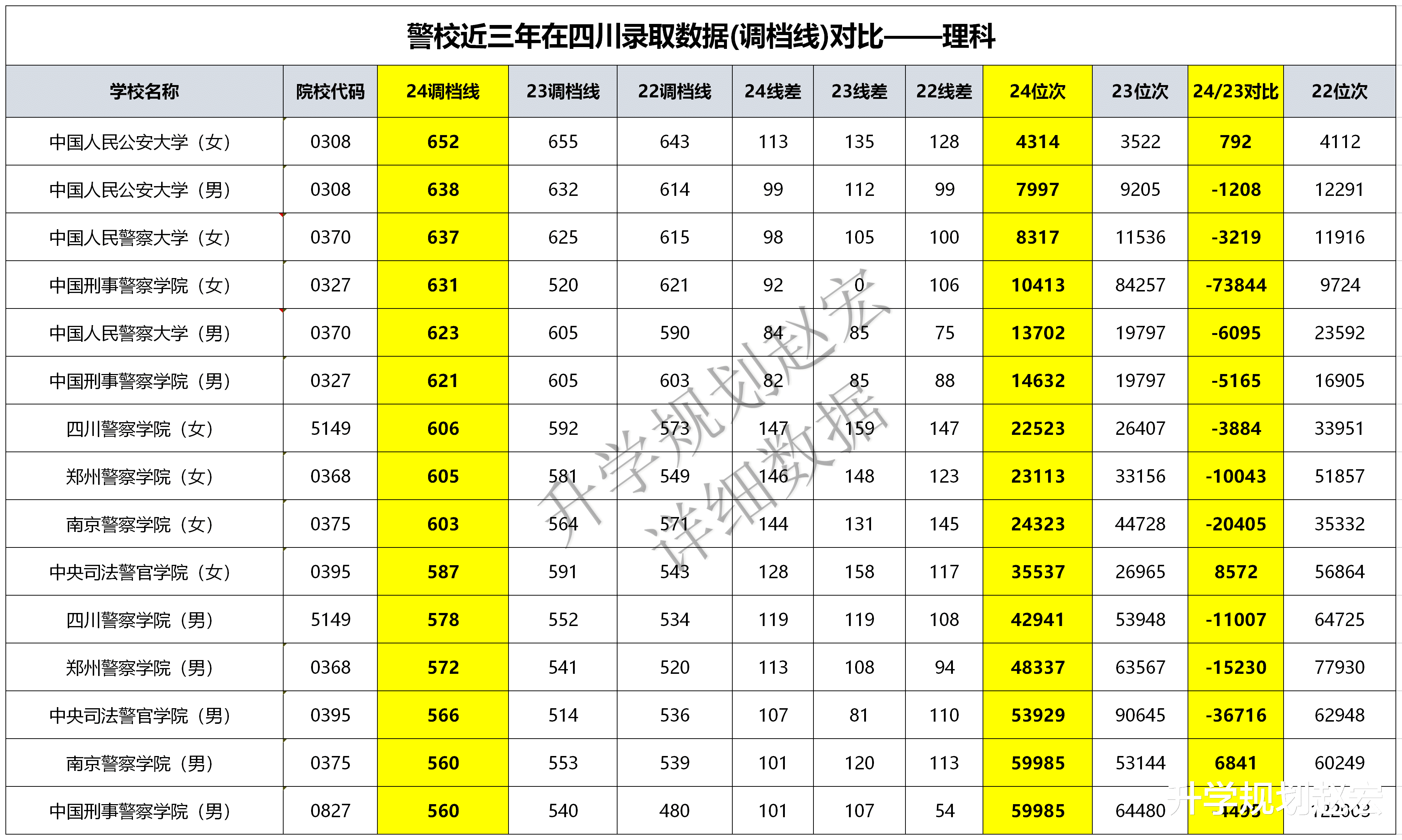 刑警學(xué)院與985高校，孰強(qiáng)孰弱？，刑警學(xué)院與985高校，孰強(qiáng)孰弱？對(duì)比解析