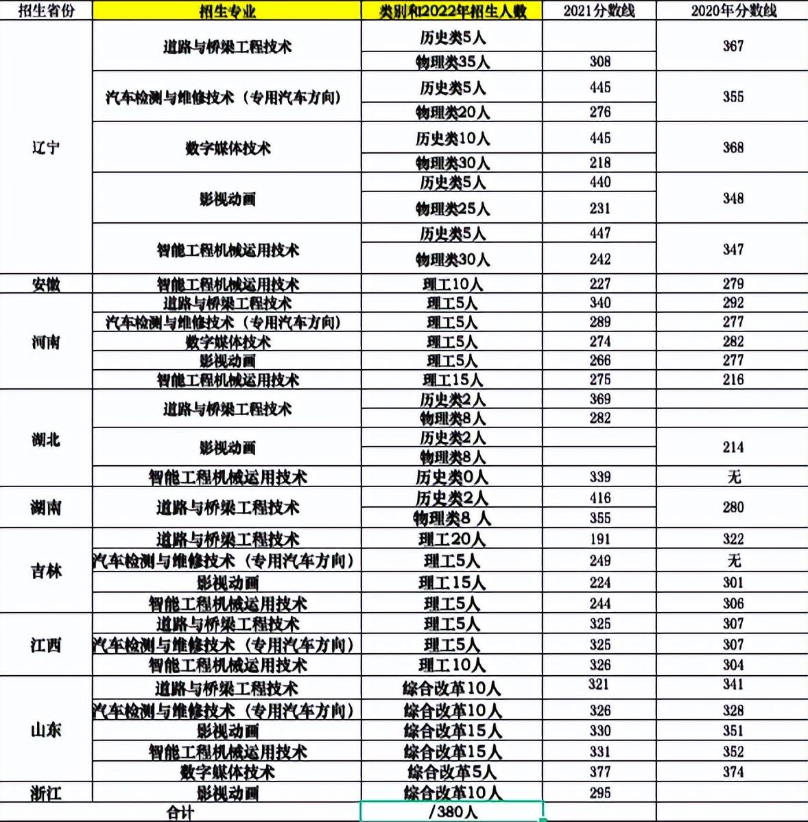 中國(guó)人民武裝警察部隊(duì)分?jǐn)?shù)線詳解，中國(guó)人民武裝警察部隊(duì)分?jǐn)?shù)線解析