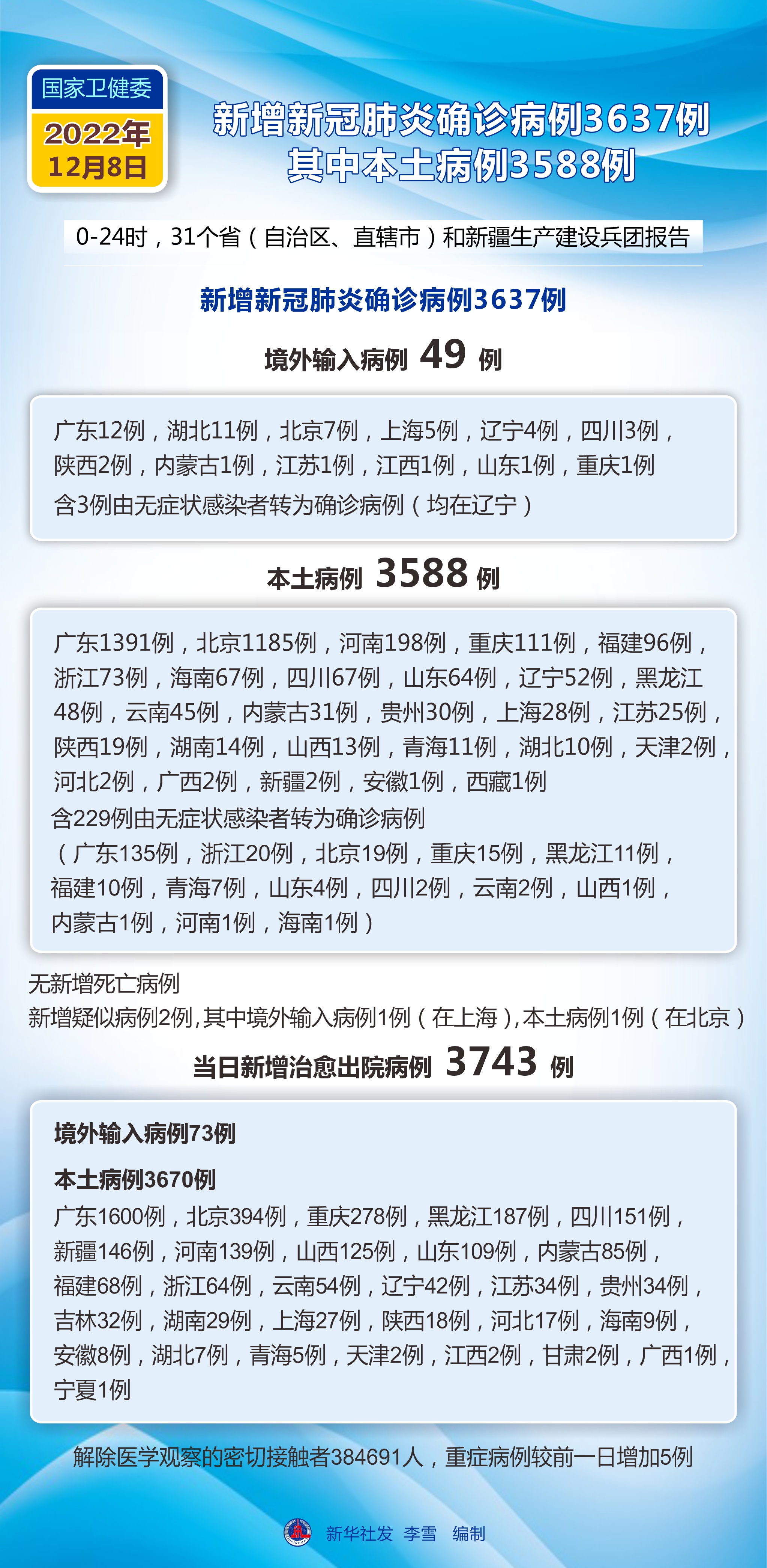 最新消息，疫情最新進(jìn)展與全球應(yīng)對，疫情最新進(jìn)展及全球應(yīng)對策略的最新消息