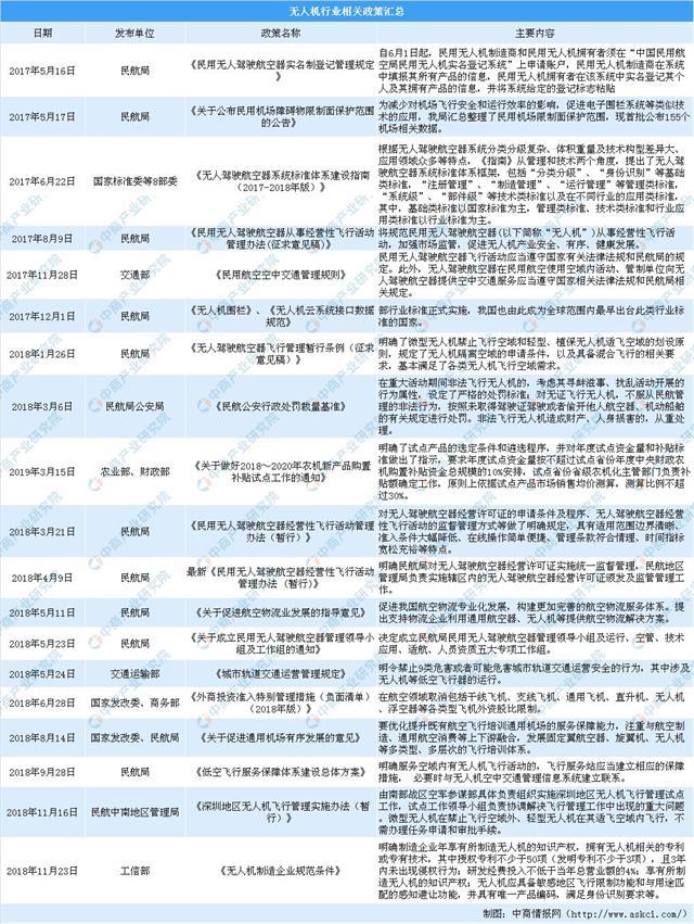 大疆無人機(jī)是否已經(jīng)上市？市場(chǎng)分析與展望，大疆無人機(jī)市場(chǎng)分析與展望，是否已經(jīng)上市？未來趨勢(shì)探討