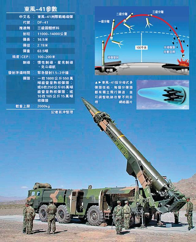 DF-17導彈射程，揭示其強大的遠程打擊能力，DF-17導彈的遠程打擊能力揭秘，強大射程震撼全球！