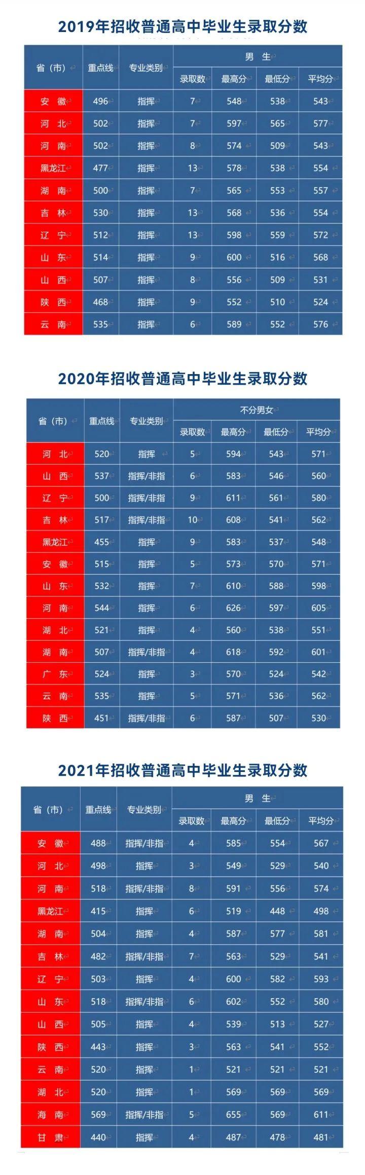 中國空軍航空大學(xué)的所在地及其重要性，中國空軍航空大學(xué)所在地及其重要性解析
