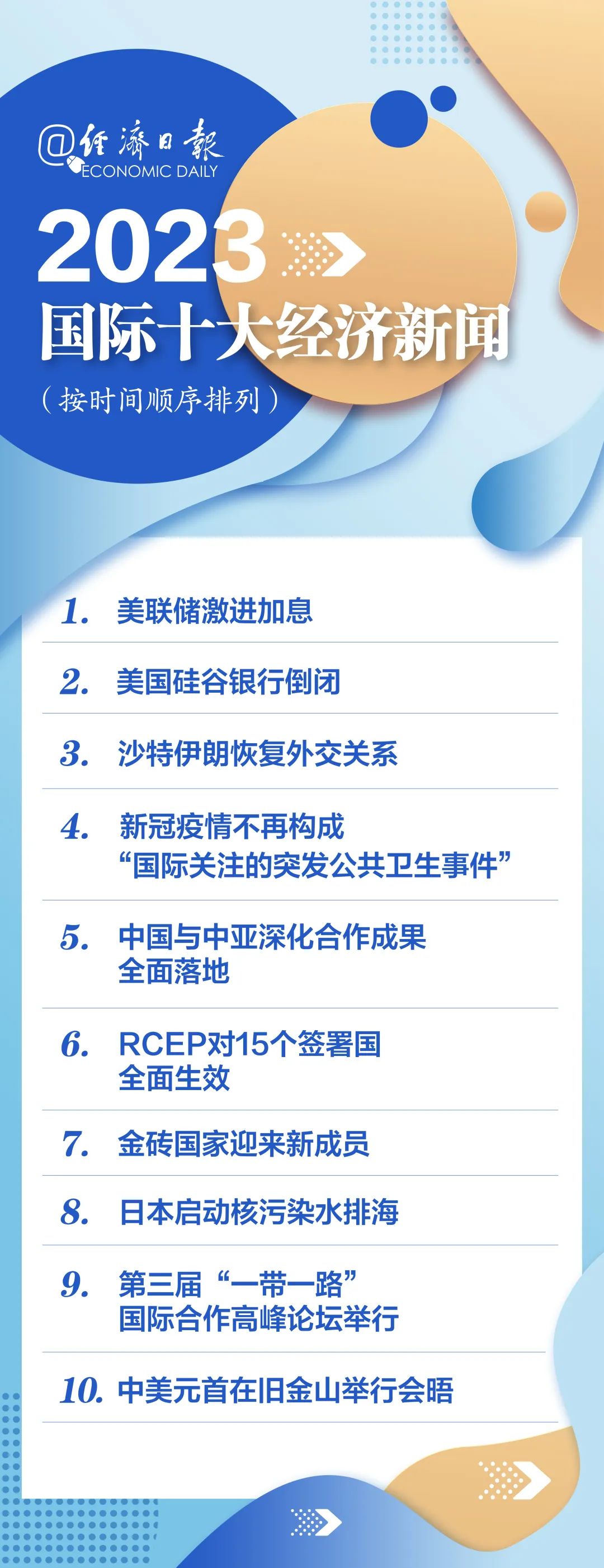 最新國際新聞簡報(bào)（2023年），最新國際新聞簡報(bào)（2023年概覽）