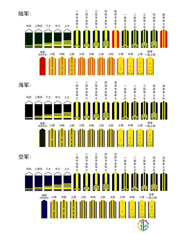 中國軍人軍銜標(biāo)志，榮耀的象征與時(shí)代的印記，中國軍人軍銜標(biāo)志，榮耀的象征與時(shí)代印記的彰顯
