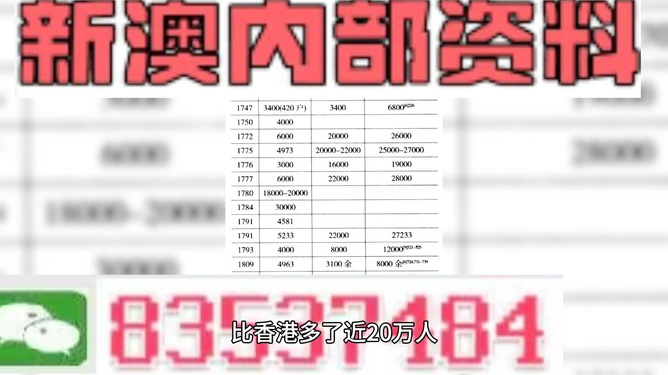 澳門未來探索