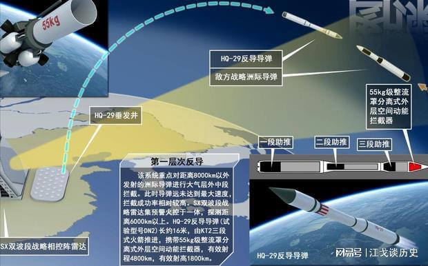 中國(guó)反導(dǎo)攔截系統(tǒng)視頻，展現(xiàn)國(guó)防實(shí)力與科技進(jìn)步的驕傲之作，中國(guó)反導(dǎo)攔截系統(tǒng)展示國(guó)防實(shí)力與科技進(jìn)步的輝煌成就視頻