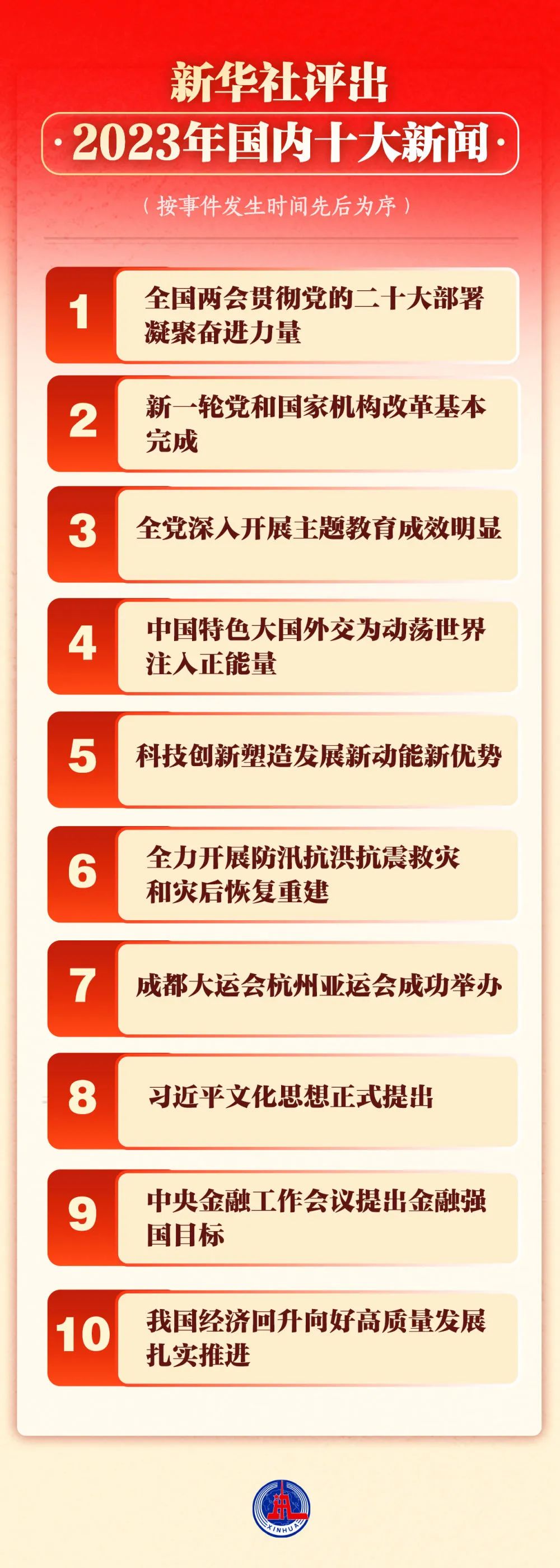 回顧與概覽
