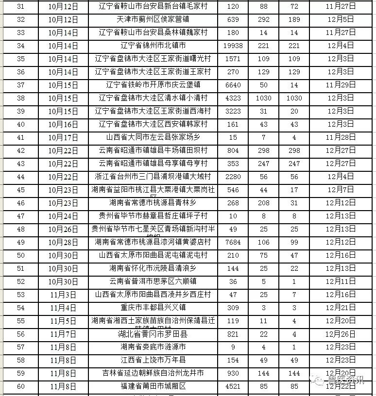 最新消息匯總