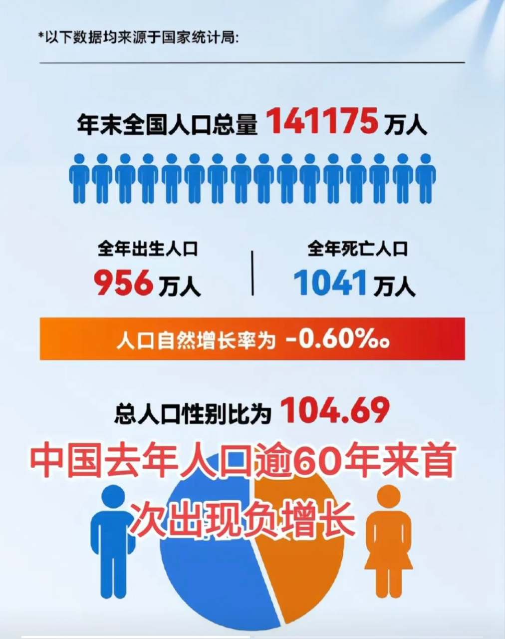 中國人口負(fù)增長，挑戰(zhàn)與機(jī)遇，中國人口負(fù)增長，挑戰(zhàn)與機(jī)遇并存