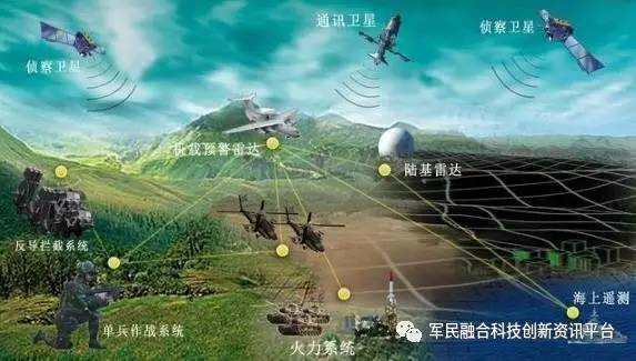 軍事綜合信息網(wǎng)概念及其應用，軍事綜合信息網(wǎng)的概念及應用解析
