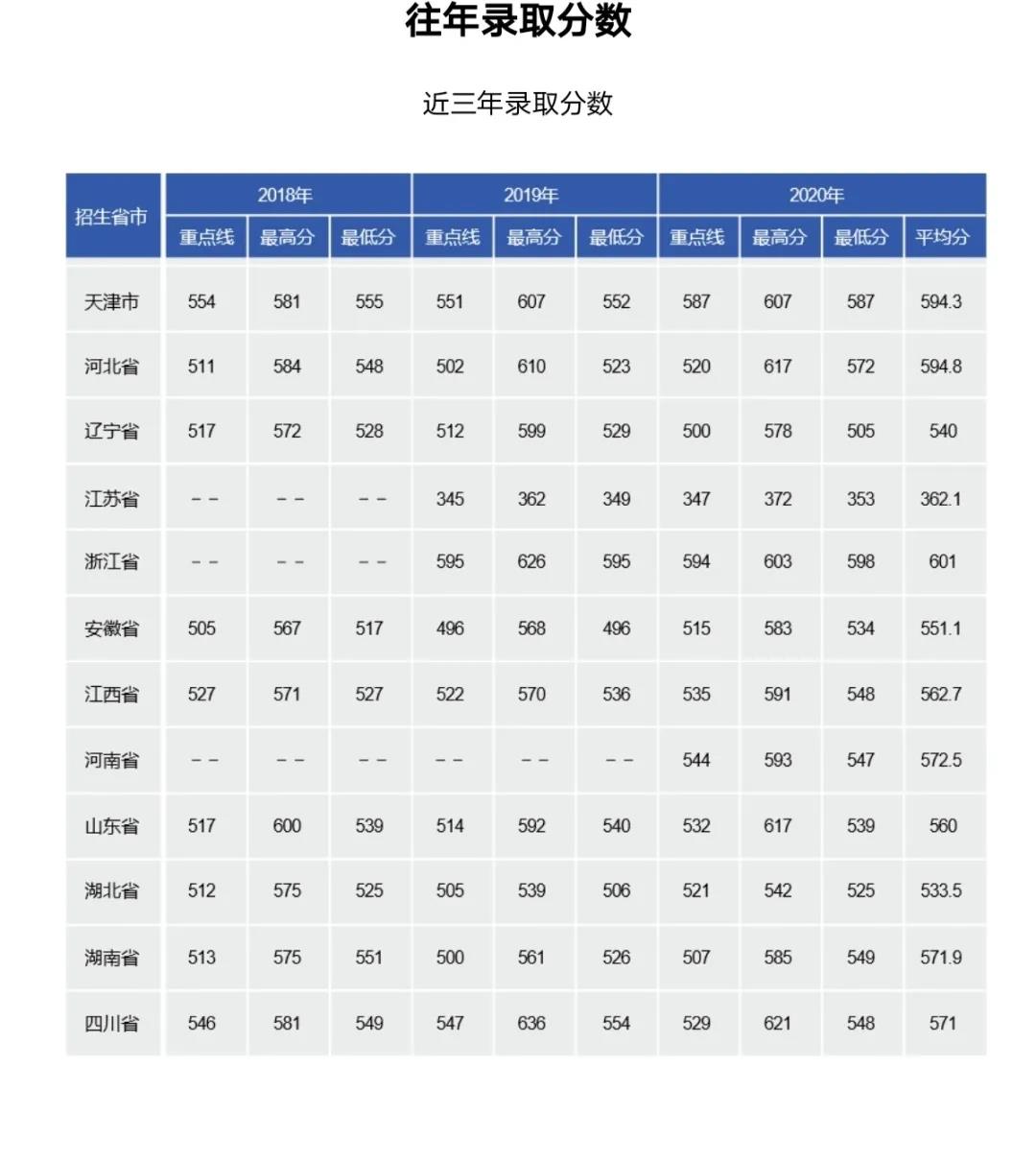 中國人民解放軍艦艇學(xué)院錄取分數(shù)線解析，中國人民解放軍艦艇學(xué)院錄取分數(shù)線詳解