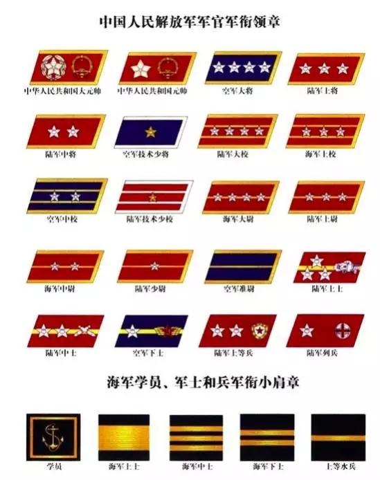 新中國的軍銜等級及標(biāo)志，榮耀的象征與時代的印記，新中國軍銜等級與標(biāo)志，榮耀時代的印記