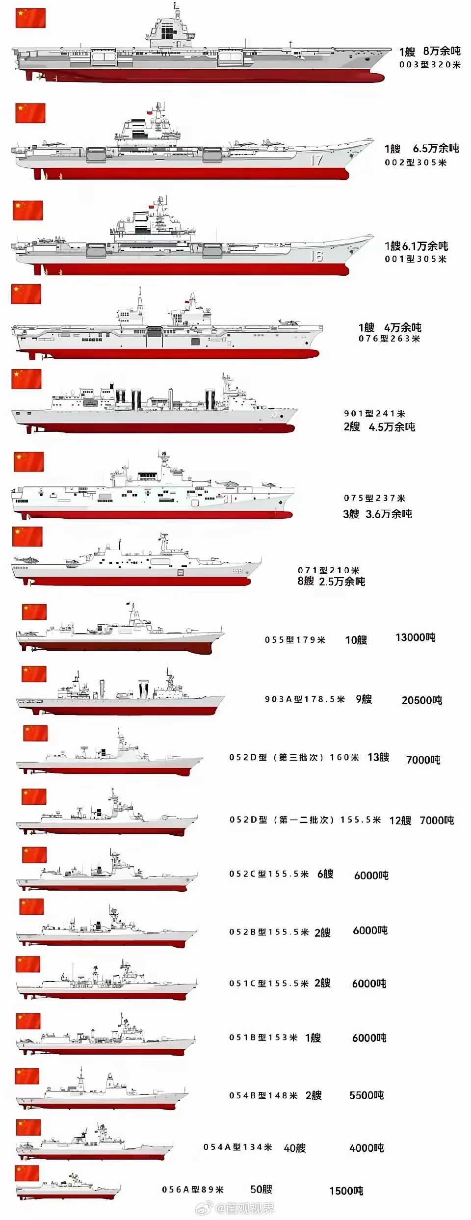 僅次于航母的軍艦，強大的海上力量支柱，僅次于航母的軍艦，海上力量的強大支柱