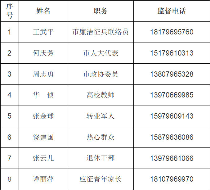 揭秘2024年征兵最新信息，新時(shí)代背景下的征兵變革與挑戰(zhàn)，揭秘新時(shí)代背景下的征兵變革與挑戰(zhàn)，2024年征兵最新信息解析