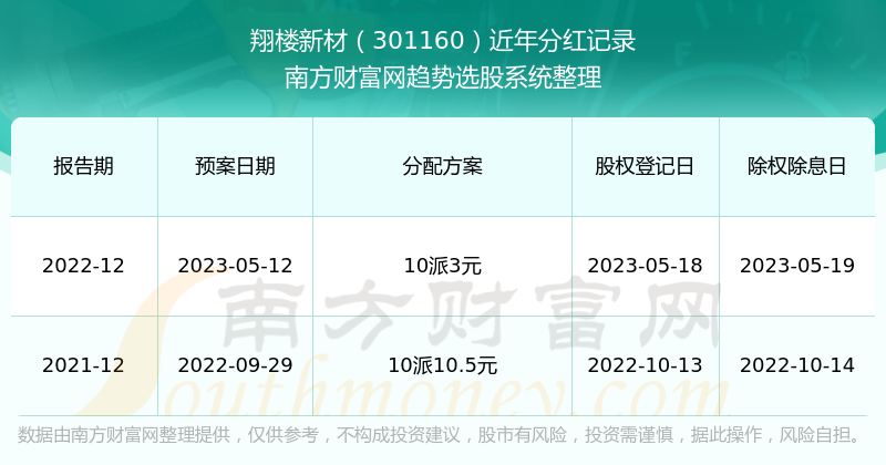 澳門彩票的新篇章，探索新澳門開獎(jiǎng)結(jié)果及未來開獎(jiǎng)記錄查詢官網(wǎng)的發(fā)展之路，澳門彩票新篇章，探索開獎(jiǎng)結(jié)果及未來官網(wǎng)發(fā)展之路