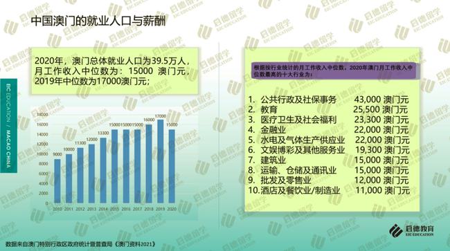 2025澳門資料正版全年免費