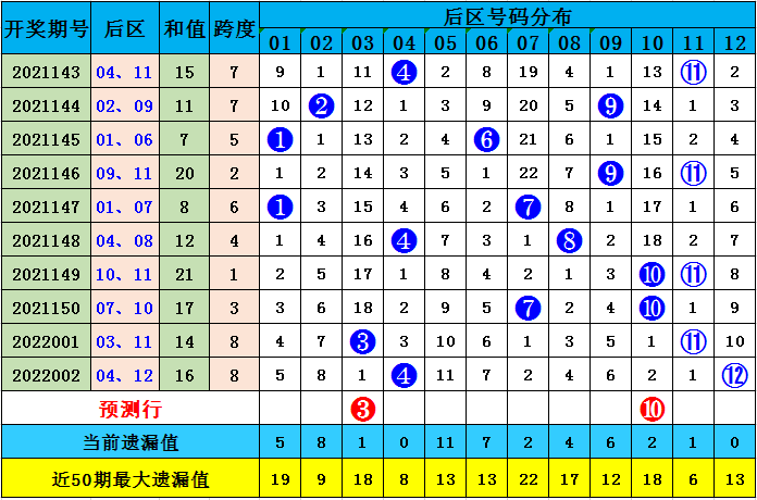 澳彩默認版塊一肖二碼，探索與解析，澳彩默認版塊一肖二碼解析與探索