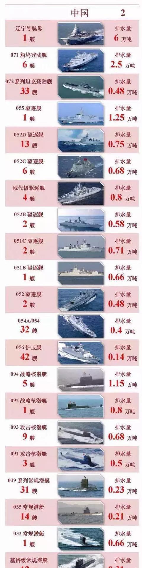 排水量深度解析