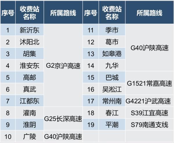 關(guān)于今天高速是否免費的最新消息，2024年更新，關(guān)于今天高速是否免費的最新消息，2024年更新通知
