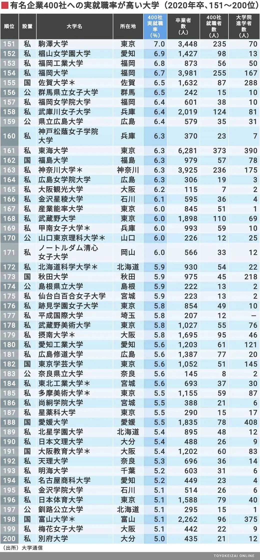 日本有名的間諜名單表，日本著名間諜名單揭秘