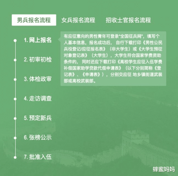 探索秋季征兵之路，征兵條件與當兵時間的深度解析（以2021年為例），秋季征兵之路深度解析，征兵條件與時間的探索（以2021年為例）