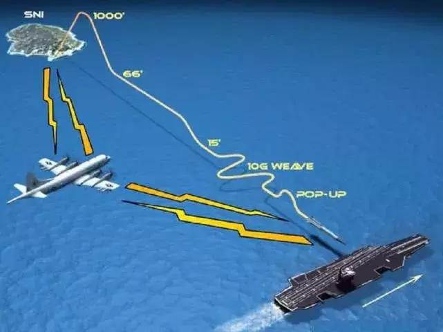 轟-6G掛載鷹擊-12，空中力量的嶄新組合，轟-6G掛載鷹擊-12，空中力量全新組合亮相